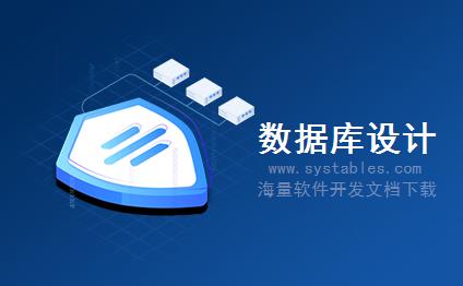 表结构 - CRMD_SMS - 存储短消息 - SAP S/4 HANA 企业管理软件与解决方案数据库表结构设计文档